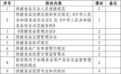 保健食品經(jīng)營企業(yè)從業(yè)人員培訓(xùn)計(jì)劃