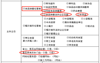 辦事一點通|手把手教你填《食品經(jīng)營許可證》核發(fā)申請表